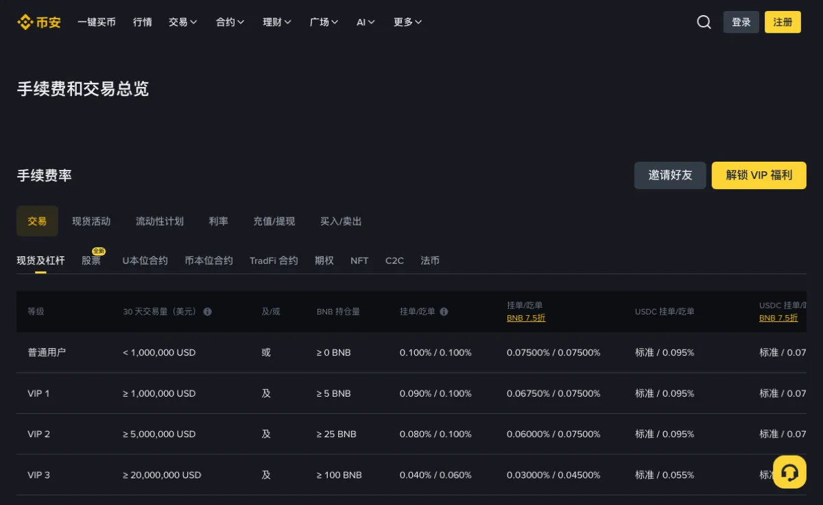 现货费率表页面，纵向按等级分成很多行，横向是挂单费率、吃单费率和用平台币抵扣后的价格