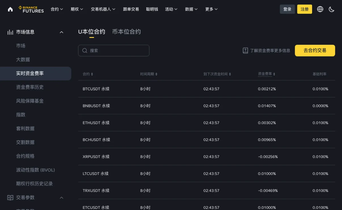 币安实时资金费率表，从左到右依次是合约名称、时间周期八小时、到下次资金时间的倒计时、当期资金费率和基础利率