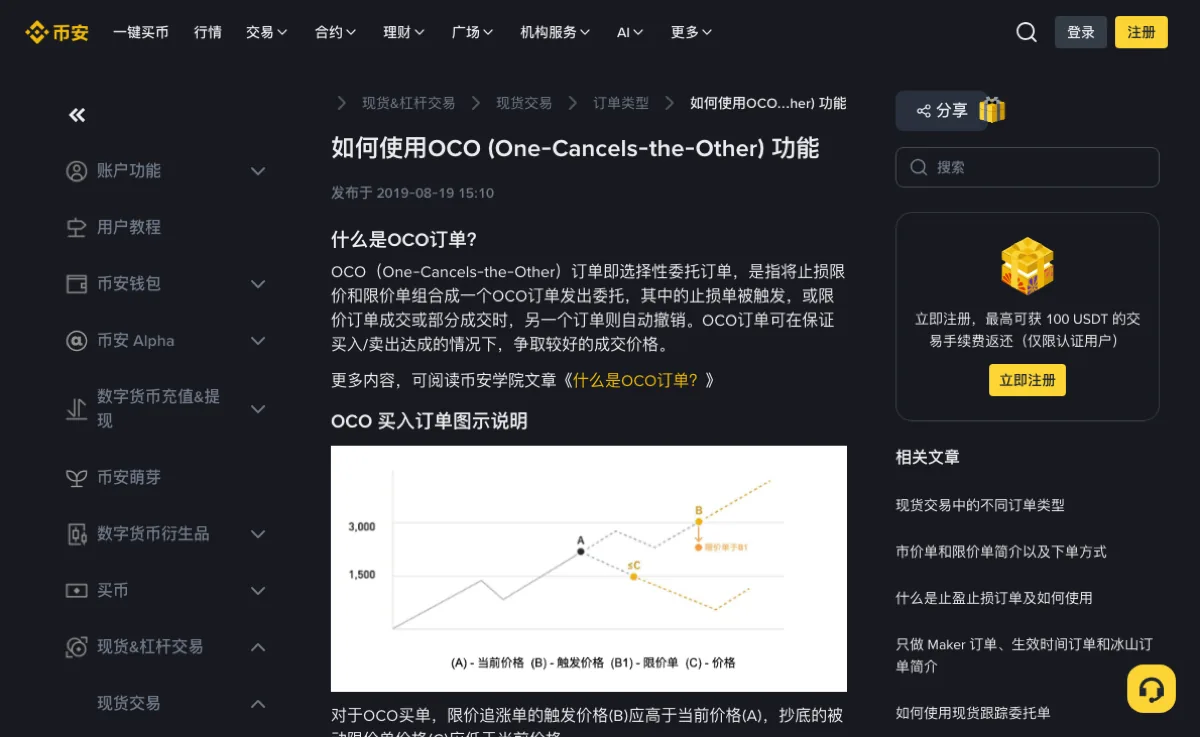 币安帮助中心「如何使用OCO (One-Cancels-the-Other) 功能」页面顶部：面包屑为现货&杠杆交易、现货交易、订单类型，标题下写着发布于 2019-08-19，第一段说明止损单被触发或限价订单成交、部分成交时另一个订单自动撤销，下方是 OCO 买入订单图示，纵轴标着 3,000 和 1,500，图例为 A 当前价格、B 触发价格、B1 限价单、C 价格