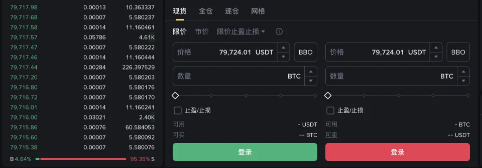 币安现货下单面板，顶部是限价、市价、限价止盈止损三个标签，下面是价格框、数量框、比例滑块和止盈止损勾选框，左侧紧挨着订单簿