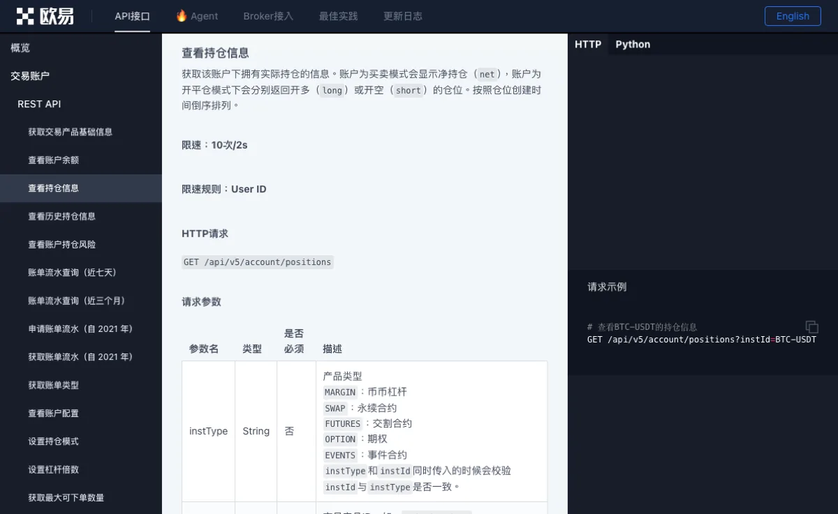 欧易 API 接入指南「查看持仓信息」一节的顶部：左侧目录选中「查看持仓信息」，正文写着获取该账户下拥有实际持仓的信息，限速 10 次/2s，HTTP 请求为 GET /api/v5/account/positions，下面是请求参数表的开头，右侧是请求示例